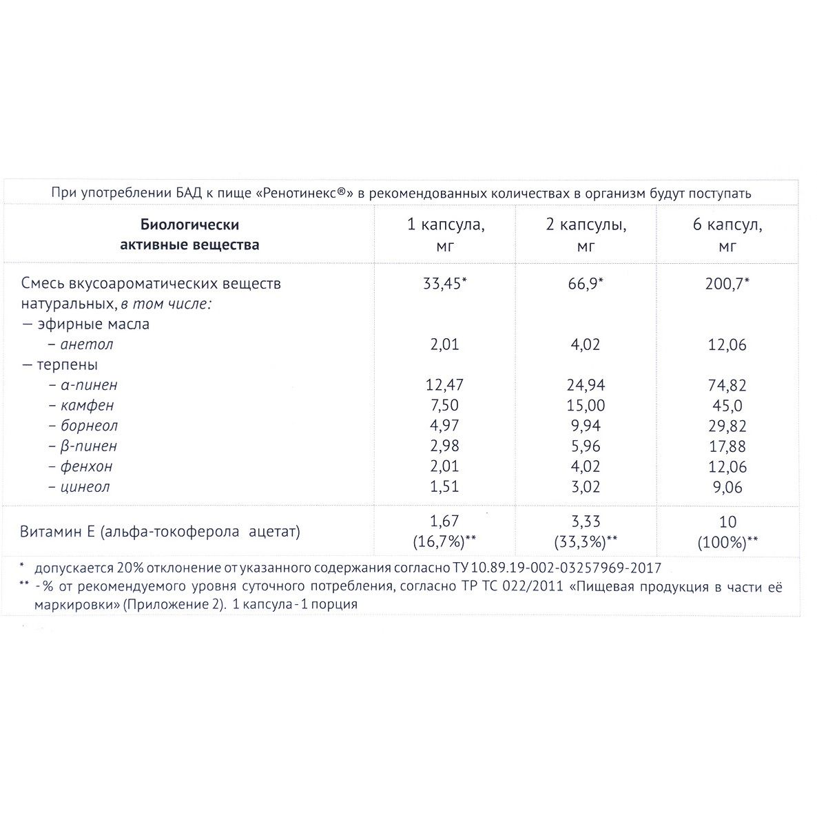 Ренотинекс для поддержания функционального состояния мочеполовой системы 300 мг, 100 капсул