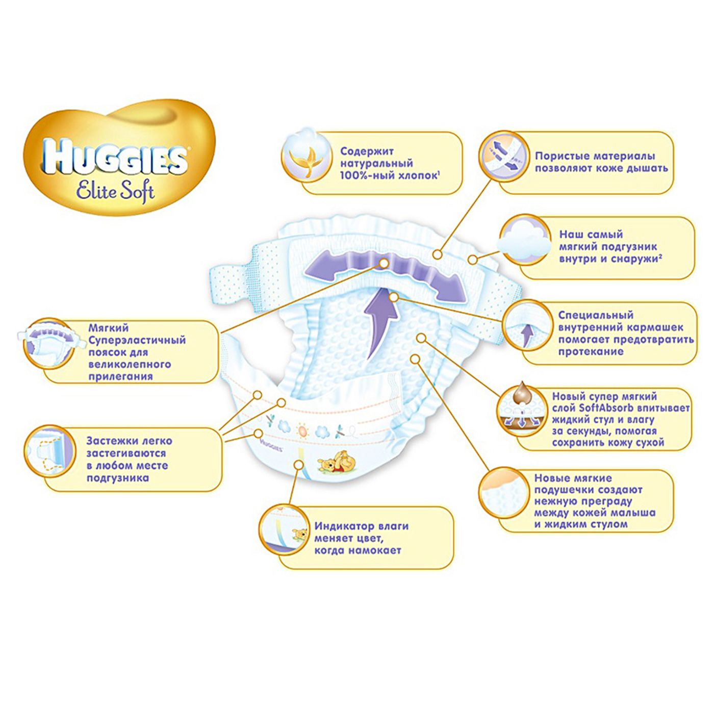 Подгузники Elite Soft 5-9 кг (размер 3) Huggies, 21 шт