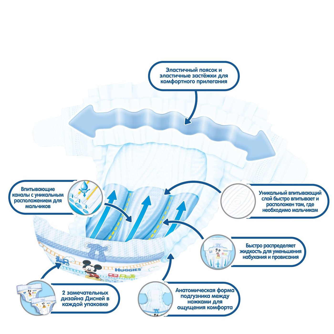 Подгузники для мальчиков Ultra Comfort 12-22 кг (размер 5) Huggies, 15 шт