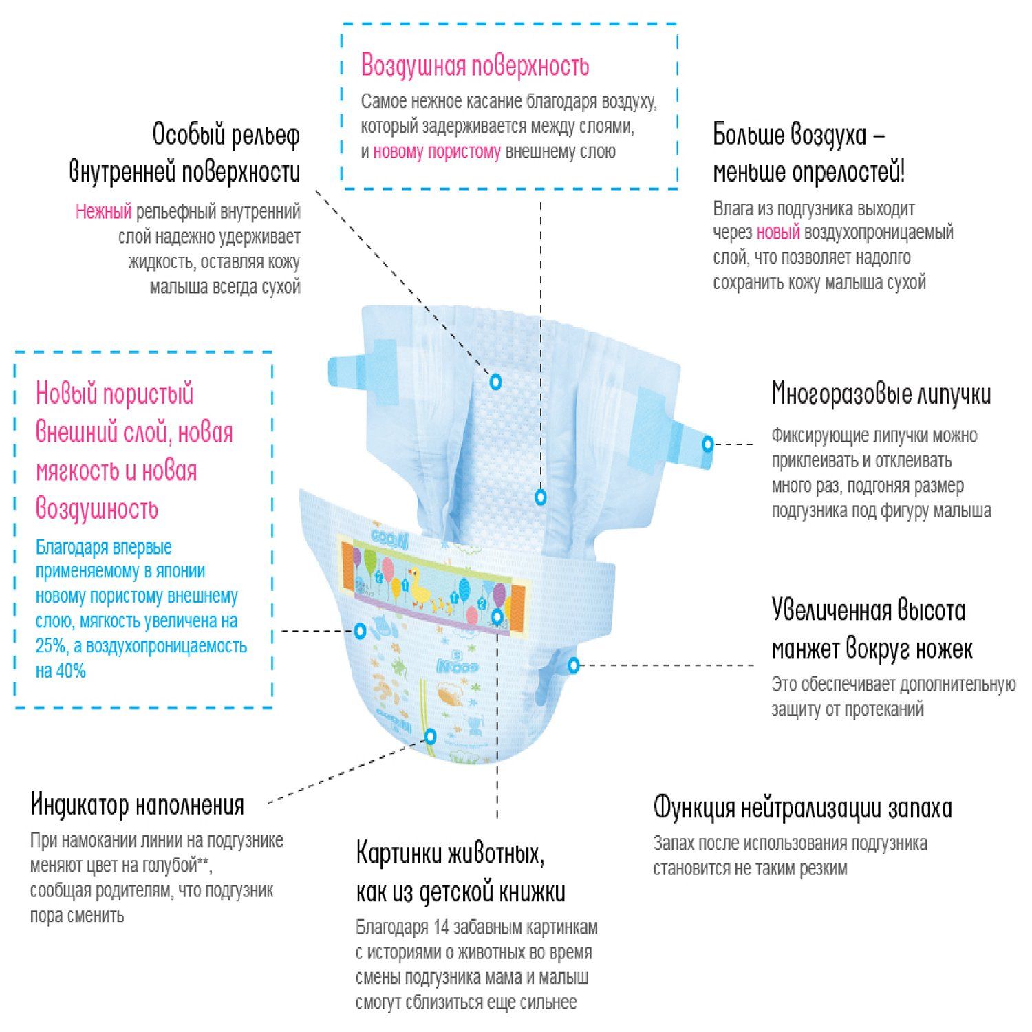 Подгузники Goon S 4-8 кг, 84 шт