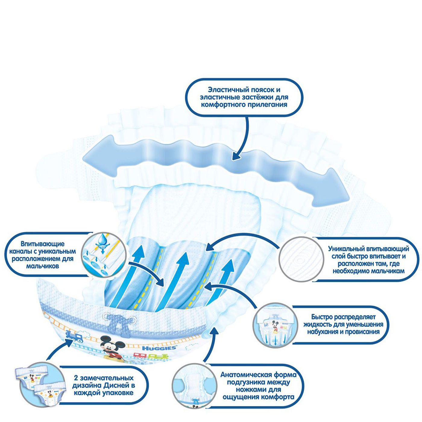 Подгузники для мальчиков Ultra Comfort 8-14 кг (размер 4) Huggies, 19 шт