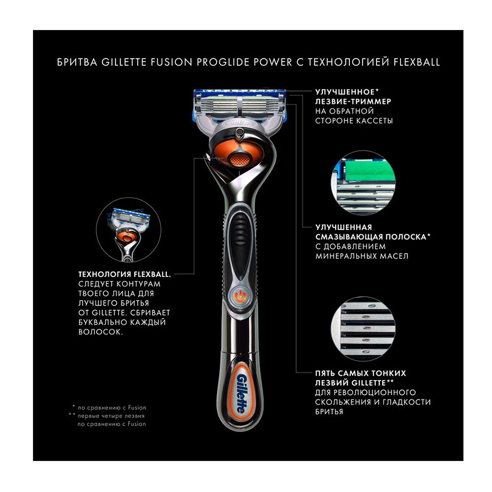 Бритва fusion proglide power с технологией flexball с 1-ой кассетой Gillette