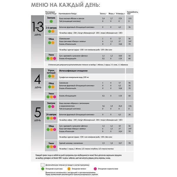 Программа питания Леовит Очищение организма Худеем за неделю, 771 г