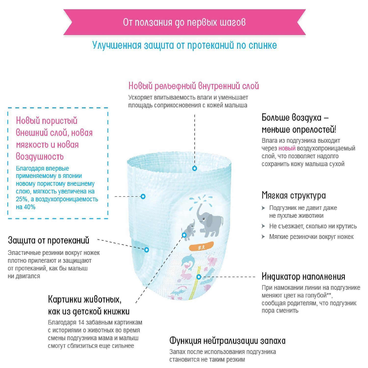 Подгузники-трусики Goon M 7-12 кг, 58 шт