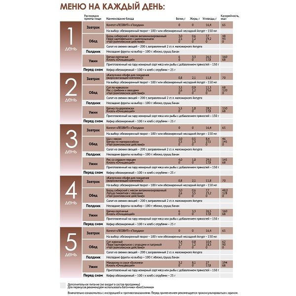 Программа питания Леовит снижение веса Традиционное меню с мясом Худеем за неделю, 718 г