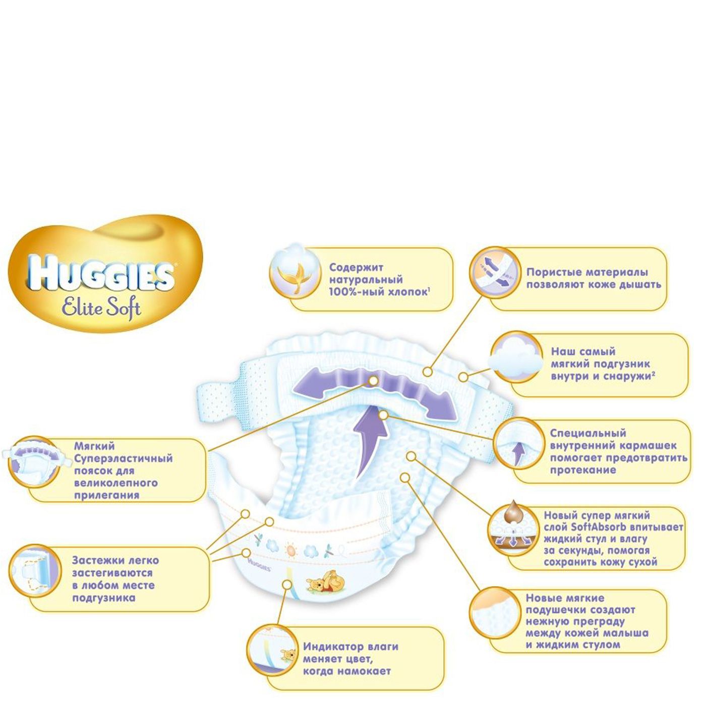 Подгузники Elite Soft 4-7 кг (размер 2) Huggies, 27 шт