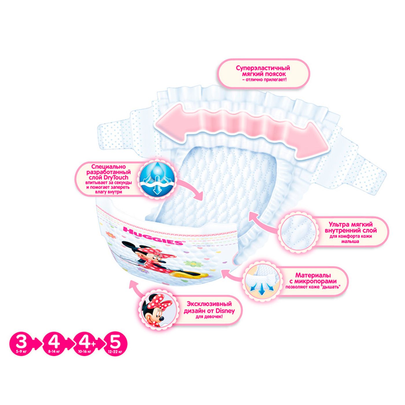 Подгузники для девочек Ultra Comfort 12-22 кг (размер 5) Huggies, 15 шт