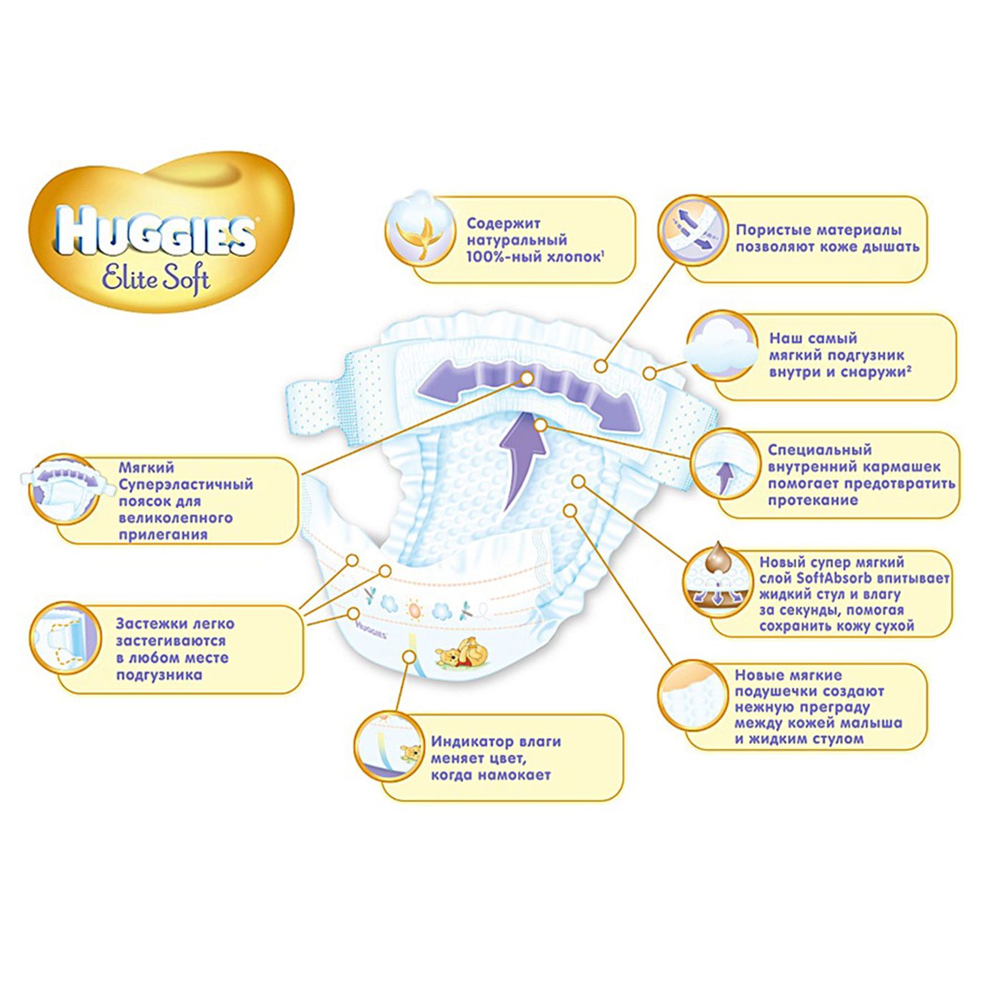 Подгузники Elite Soft 0-5 кг (размер 1) Huggies, 27 шт