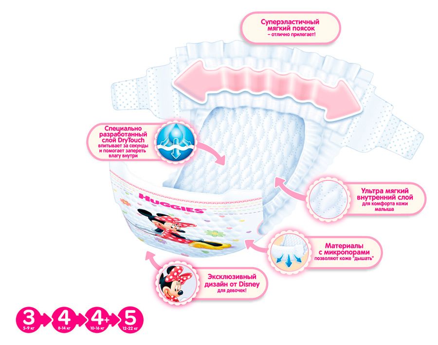 Подгузники для девочек Ultra Comfort 8-14 кг (размер 4) Huggies, 19 шт